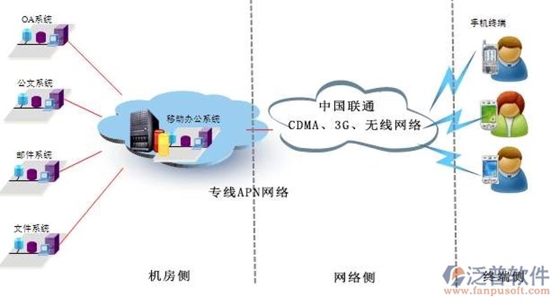 软件开发工程师：从入门到进阶的实践之路