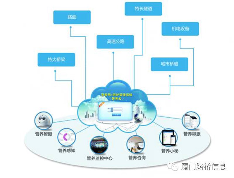 未来互联网服务平台的五大趋势