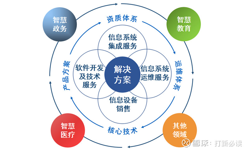 未来软件开发工程师：挑战与机遇并存